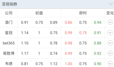 【好彩店】竞彩串关推荐：周三杯赛大战 
