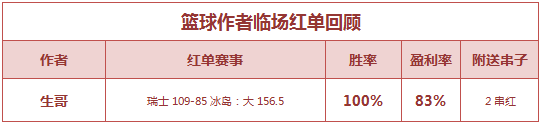 红人榜：极限足球单场返奖率405% 生哥重心再迎连胜