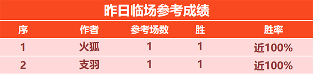 喜报：糖果临场参考24胜20 赛罗近5胜4