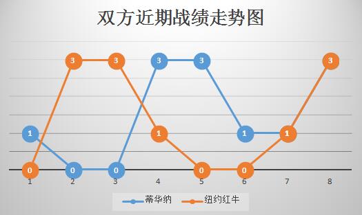 蒂华纳vs纽约红牛 蒂华纳主场欲取胜占先机！