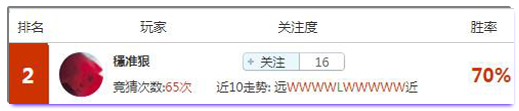 亚盘盈利达人：今晚英联杯焦点对决，看看盈利专家怎么说？