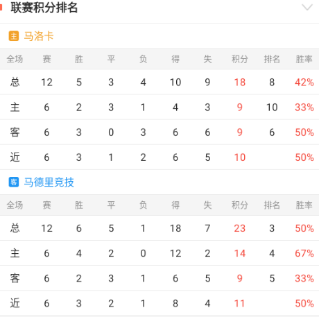 西甲马竞情报【关注包周作者，每日接收精品稳单】