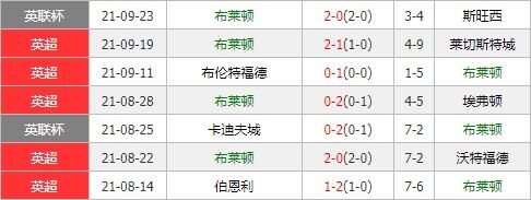 水晶宫vs布莱顿 水晶宫主场争分意欲强烈无惧黑马