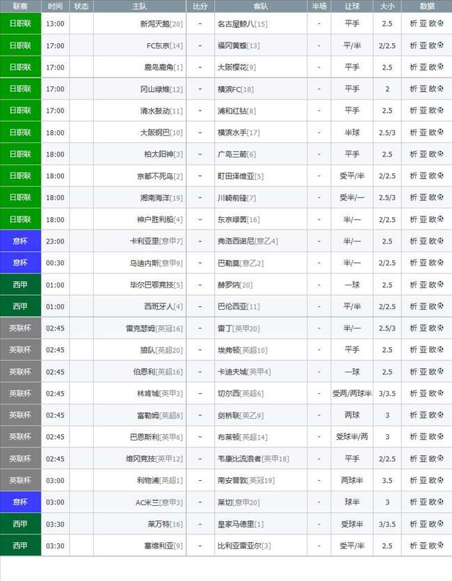 今日足球盛宴：多场焦点战解析+捷报大神推荐