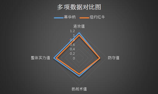 蒂华纳vs纽约红牛 蒂华纳主场欲取胜占先机！