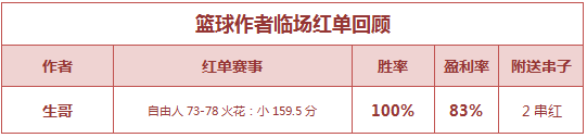 红人榜： Yoyo姐公推近11中10 生哥临场串单5连红