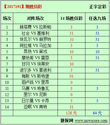 胜负彩17191期必发指数分析：社会人也有吃瘪的时候