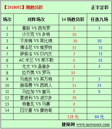 胜负彩18052期必发指数分析：那不勒斯市场指数爆棚