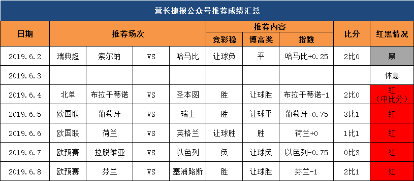 欧预赛激战正酣，带来精准分析