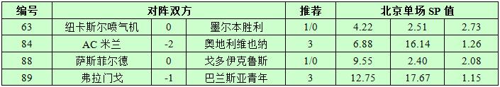 11月23日捷报网北单让球精选：AC米兰强势出击