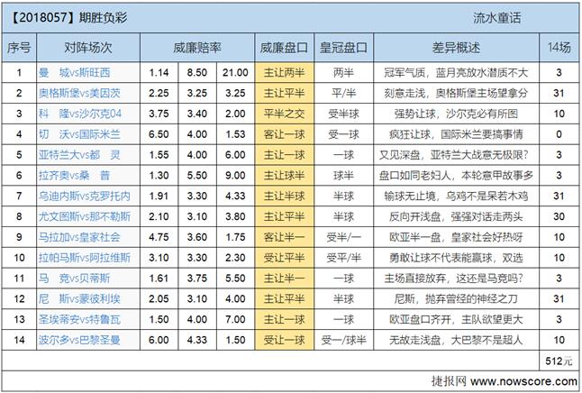 胜负彩18057期欧亚差异：联合交叉做盘，没那么容易