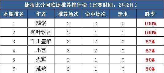 　　2日打赏汇总：