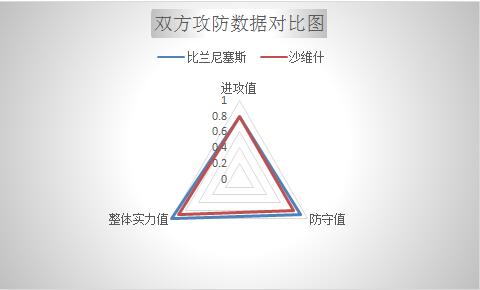 比兰尼塞斯vs沙维什 当主场龙遭遇了客场虫
