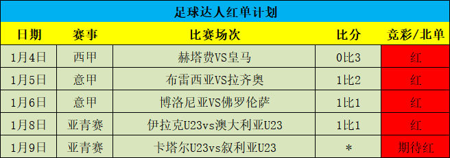 竞彩4连红！今日早场亚青赛两场再战！