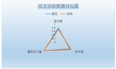 奥厄vs波鸿 锋线无力，波鸿客场遇险