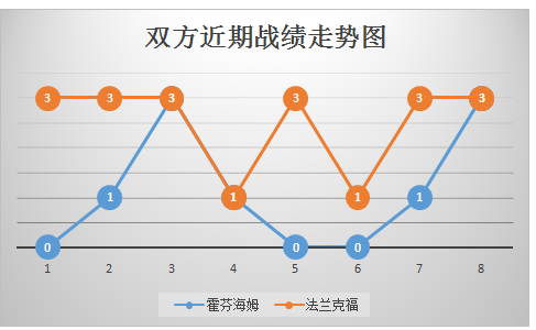 霍芬海姆vs法兰克福 客战出色，法兰克福全身而退