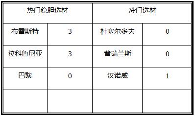 胜负彩18046期澳彩解盘：战意盘较多，选胆不易