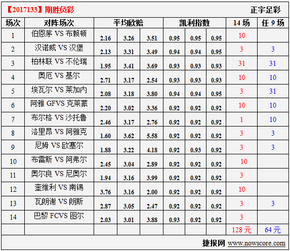 胜负彩17133期凯利指数分析：柏林联合主胜并不稳