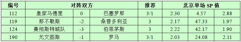12月23日捷报网北单让球精选：国家德比支持皇马
