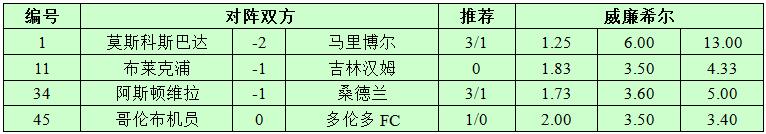 11月21日捷报网北单让球精选：斯巴达抢分不难