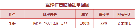 红人榜：