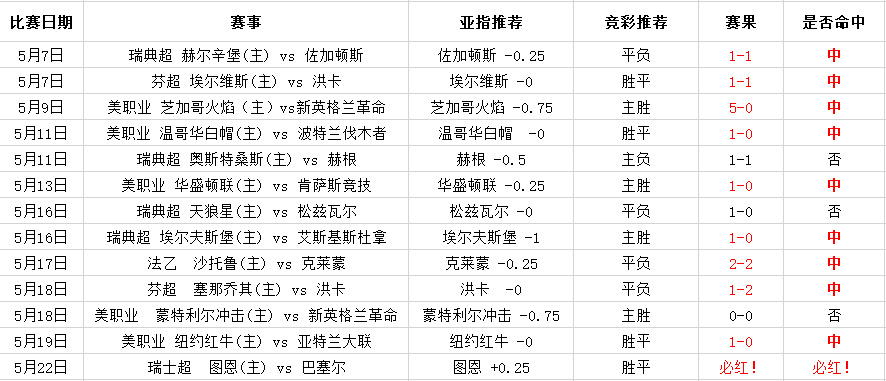 图恩vs巴塞尔 图恩战意十足可不败