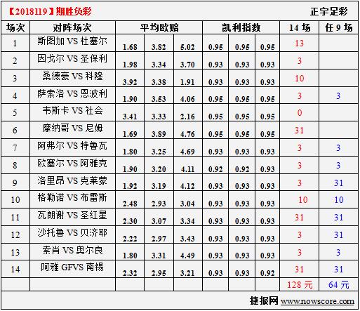 胜负彩18119期凯利指数分析：这很不“斯图加”