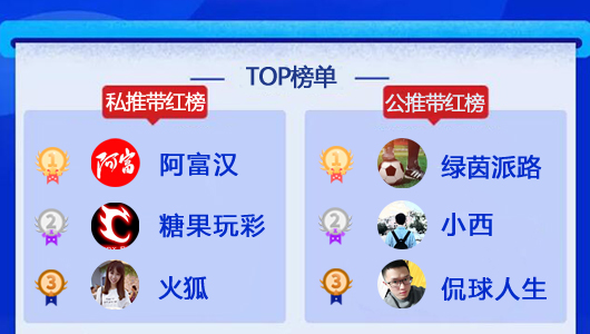 05日推介汇总：昨12作者全红迎大丰收 绿茵3战全胜