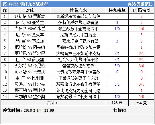 足彩18023期任九实战参考：两马当千争取优势