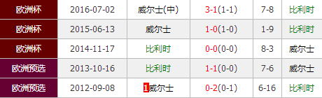 比利时vs威尔士 欧洲红魔欲再现强势