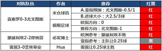 10日推荐汇总：米仓付费+临场全红 HUA付费再迎连胜