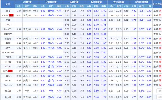 巴拿马vs突尼斯比分预测：突尼斯荣誉战拿分