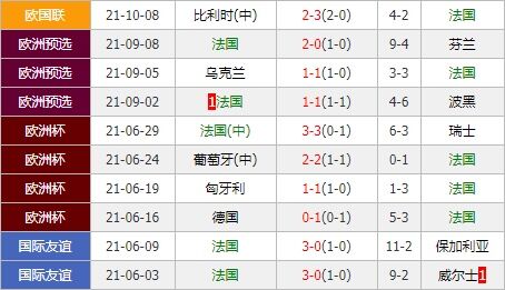 西班牙vs法国 高卢雄鸡士气高昂剑指冠军