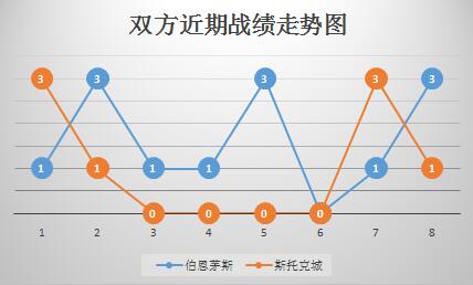 伯恩茅斯vs斯托克城 锋线火热，樱桃主场连战连捷！