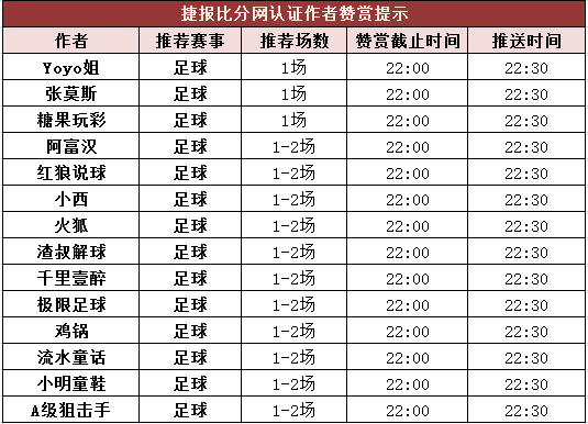 红人榜：小西单日3场英冠全红 小明童鞋近7中6