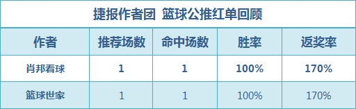 红人榜：