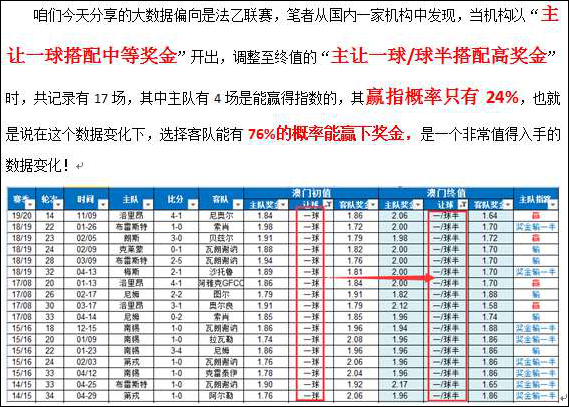 6日图灵独家大数据：组合全中，收获满满！