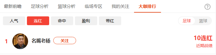 周一赛场精彩不断 连胜作者涌现而出