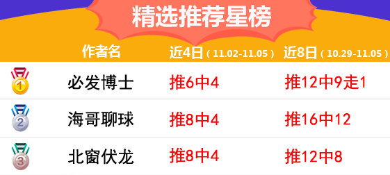 4日推荐汇总：