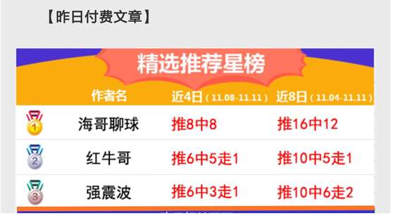 　　上期推荐收奖！独家信息多维度为您解读
