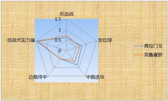 弗拉门戈vs克鲁塞罗 弗拉门戈主场值得信赖
