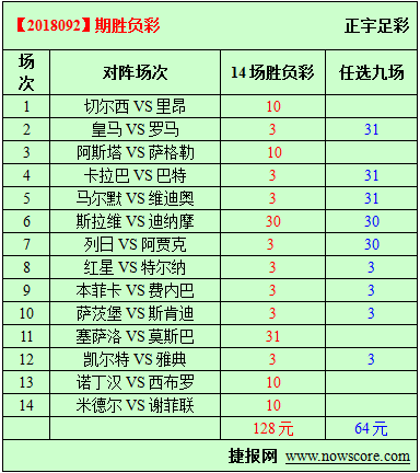 胜负彩18092期必发指数分析：切尔西受到严重打击