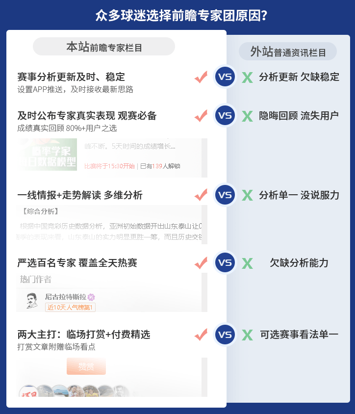 11日回顾：临场专区8位作者得胜 流水参考11胜10