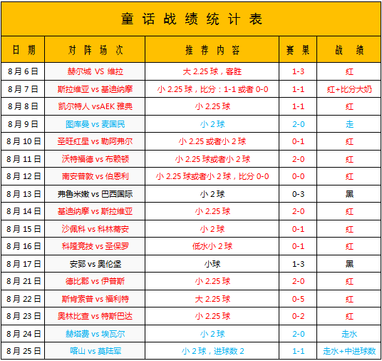 阿尔克马尔vs维迪斯 阿尔克马尔刀锋过盛或自伤