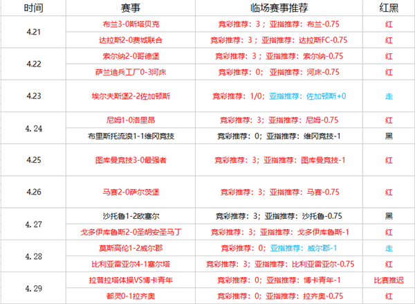 克拉斯诺达尔vs莫斯科火车头 火车头继续领跑积分榜