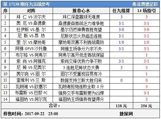 足彩17138期任九实战参考：拜仁严阵以待尼斯重出江湖