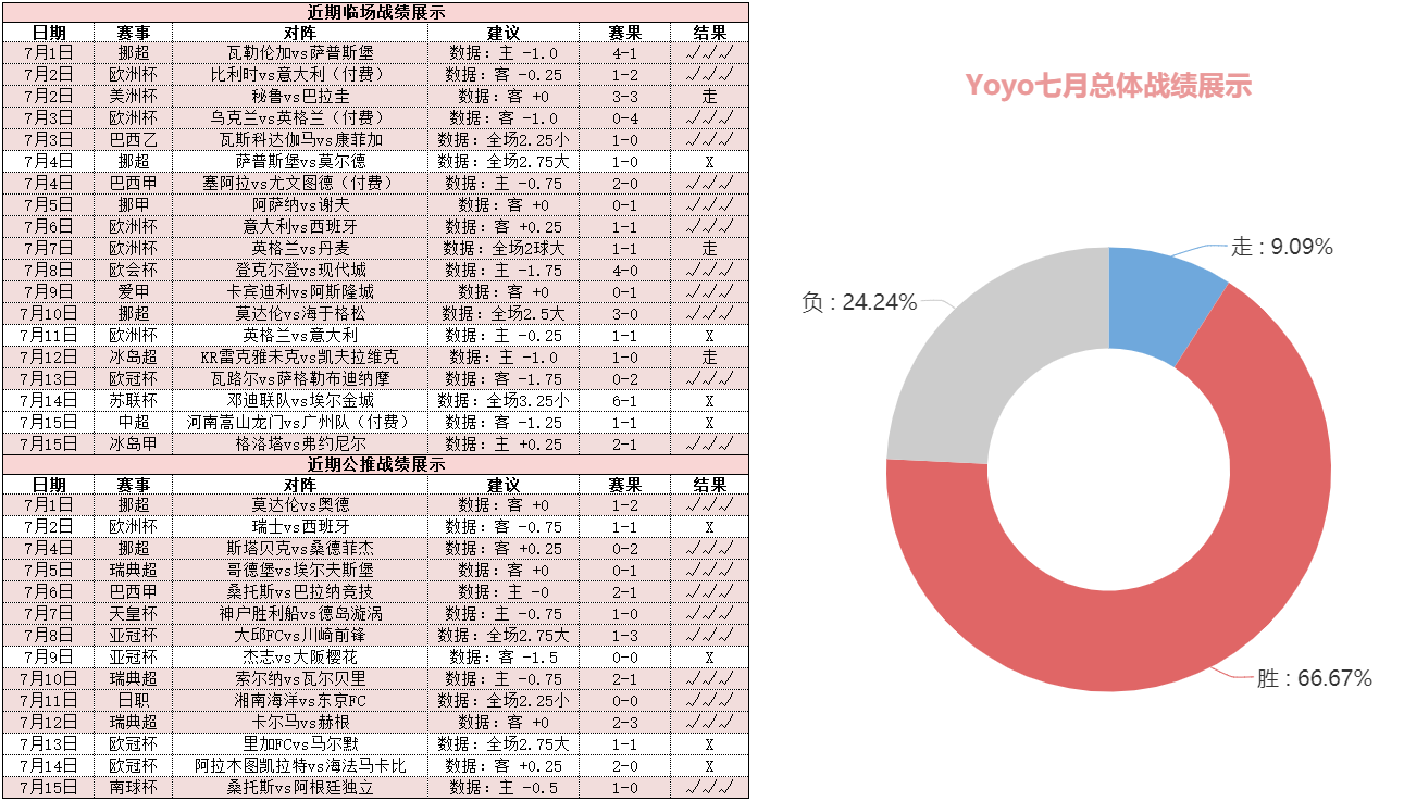 埃尔维斯vs塞那乔其 埃尔维斯欲延续主场不败态势