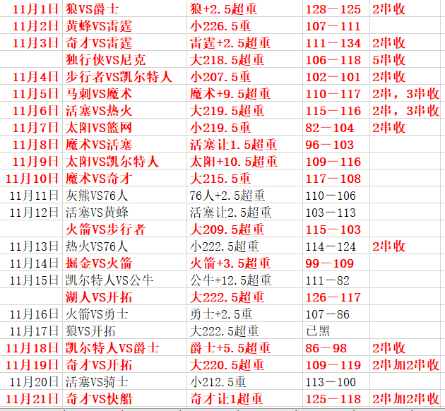 波特兰开拓者vs密尔沃基雄鹿   开拓可否持续连胜