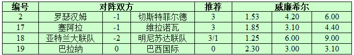 　　10月3日捷报网北单让球精选：巴西国际非常可靠