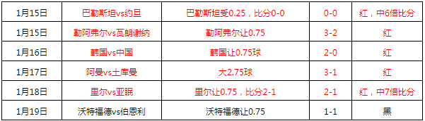 威廉二世vs布雷达 威廉二世不惧雷达